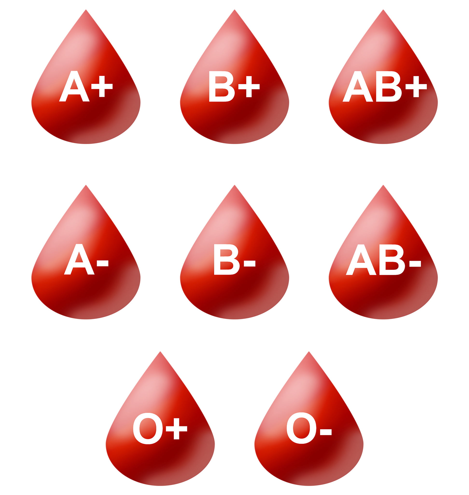 child blood type