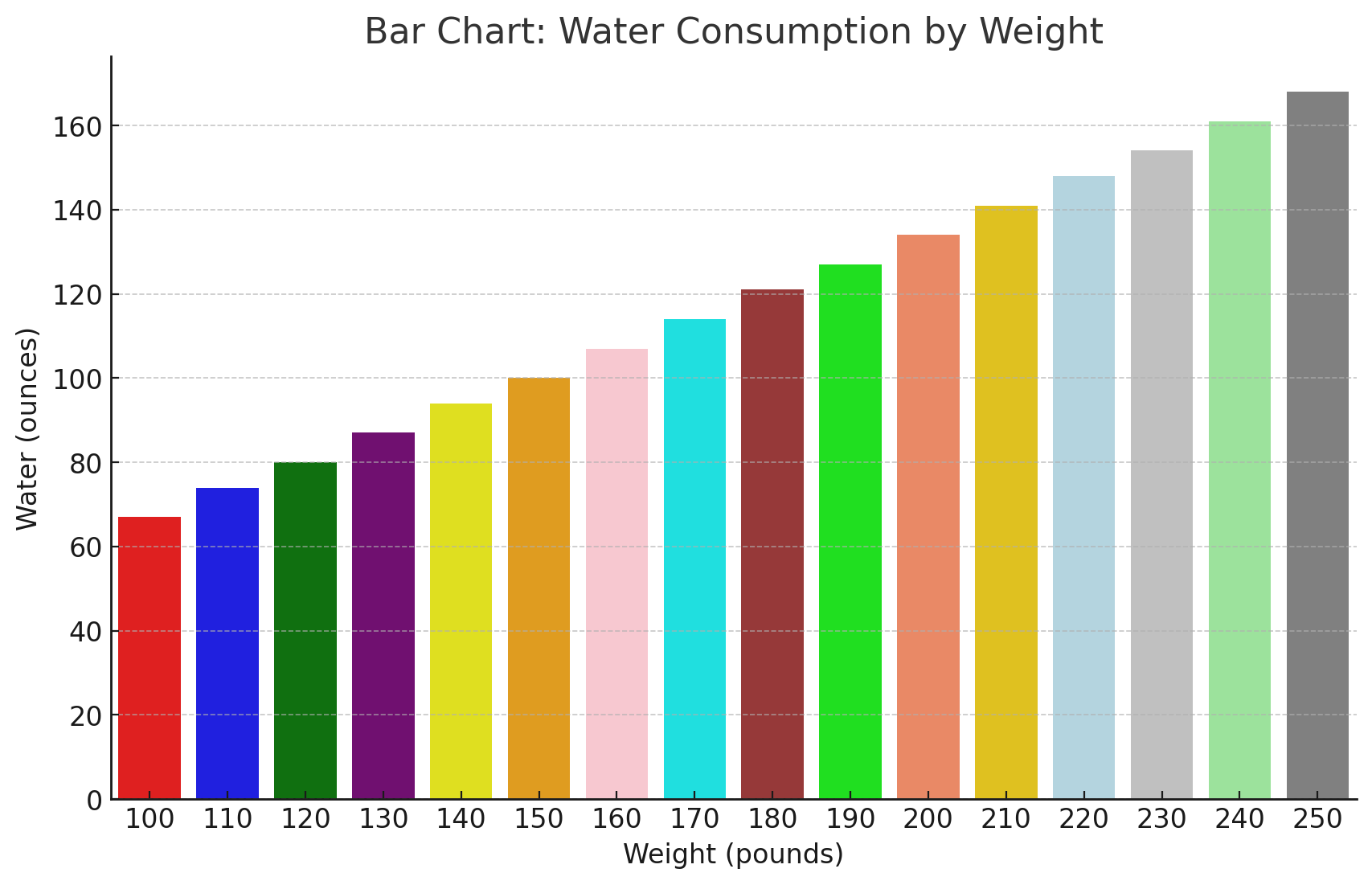 daily-water-intake-calculator-for-weight-loss