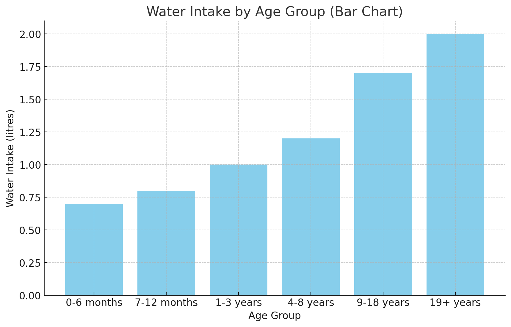 Daily Water Intake Calculator for Weight Loss